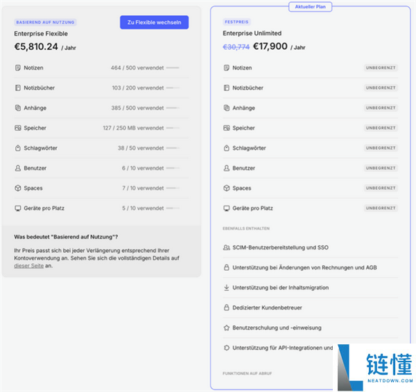 离谱,Evernote定阅涨价1391%杀熟太狠：略不注重就花出十几万元