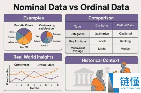 名义数据与顺序数据的关键区别