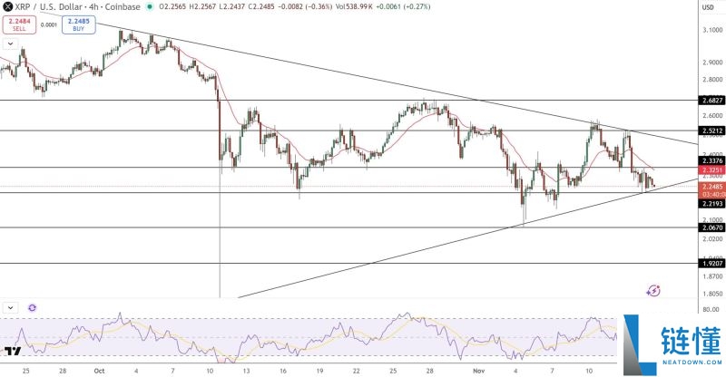 什么是期权收益ETF？目前有哪些XRP ETF已经推出？XRP ETF完整指南及价格展望