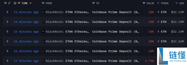 以太坊市场变化:以太坊牛市能否重拾动力?