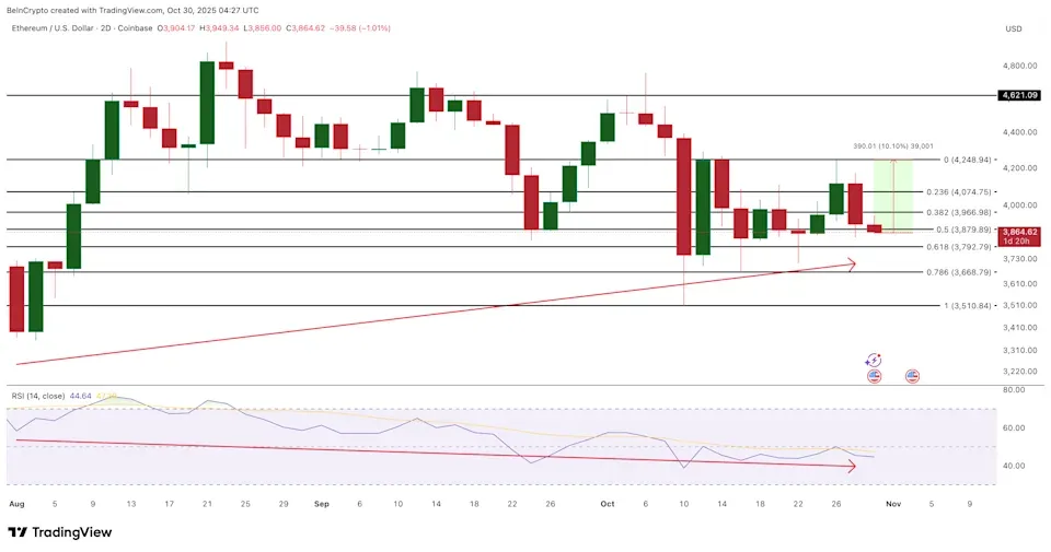 以太坊市场变化:以太坊牛市能否重拾动力?