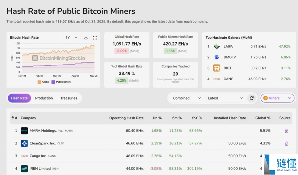 币圈赚钱之道:币圈稳赚钱的6大方法,新手必看!