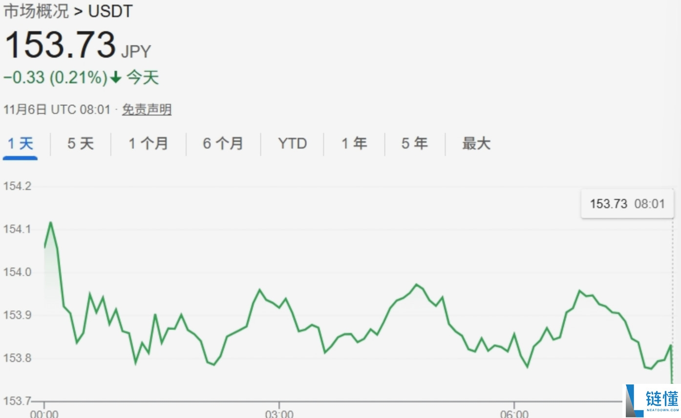 币圈赚钱之道:币圈稳赚钱的6大方法,新手必看!