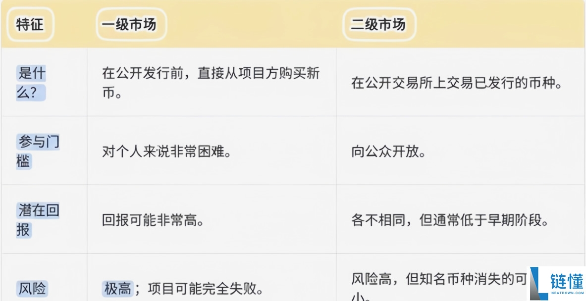 币圈赚钱之道:币圈稳赚钱的6大方法,新手必看!