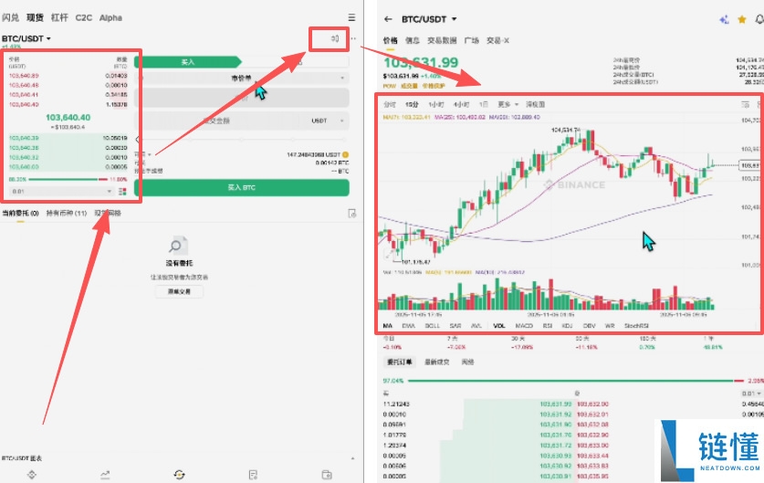 币圈赚钱之道:币圈稳赚钱的6大方法,新手必看!