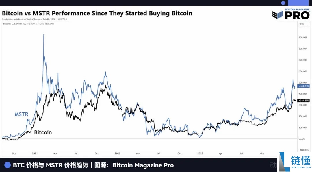 一文了解曾握全球3%比特币（BTC）的灰度，现在要去纽交所敲钟了