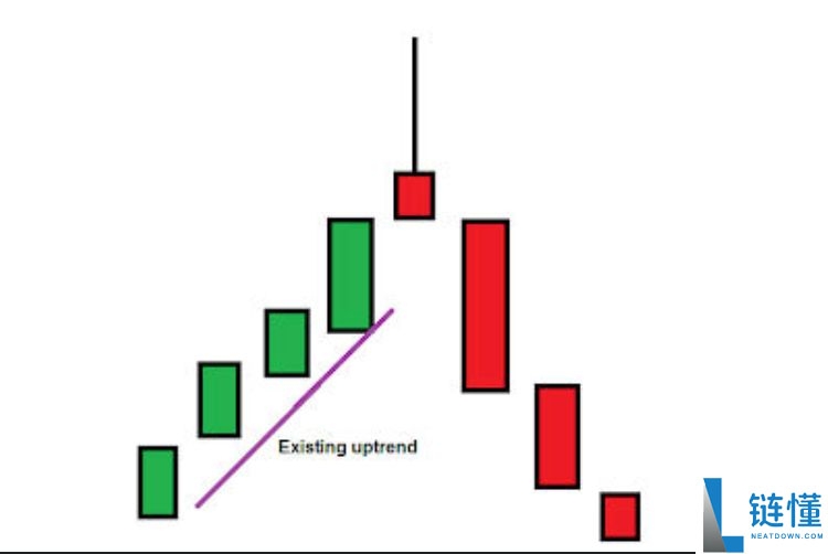 加密货币交易的蜡烛图形态有几种？7种K线形态汇总
