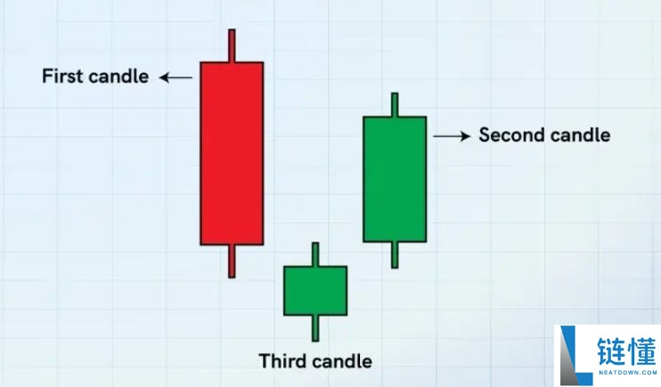 加密货币交易的蜡烛图形态有几种？7种K线形态汇总