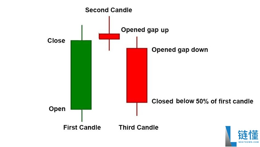 加密货币交易的蜡烛图形态有几种？7种K线形态汇总