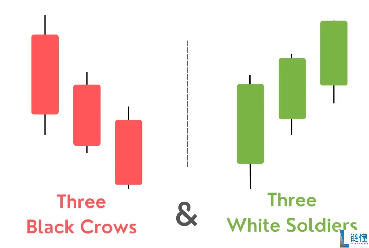 加密货币交易的蜡烛图形态有几种？7种K线形态汇总