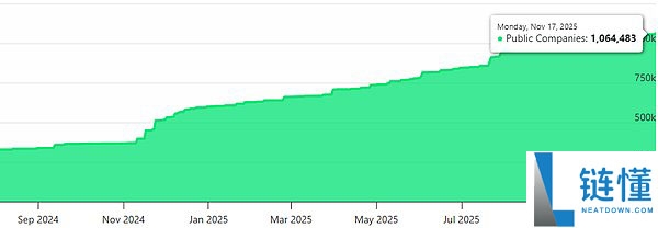 DAT的困境：如何在熊市中维持当前策略