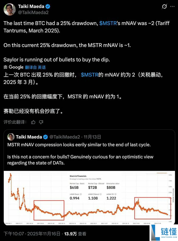 连微策略也没有弹药抄底比特币（BTC）了，你的DAT股票还好吗？一文了解