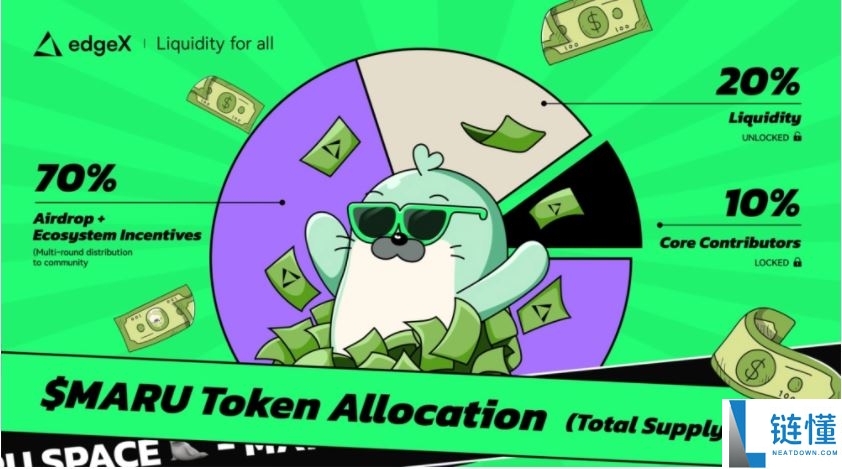 什么是EdgeX(MARU)币?怎么样?MARU代币信息和路线图介绍