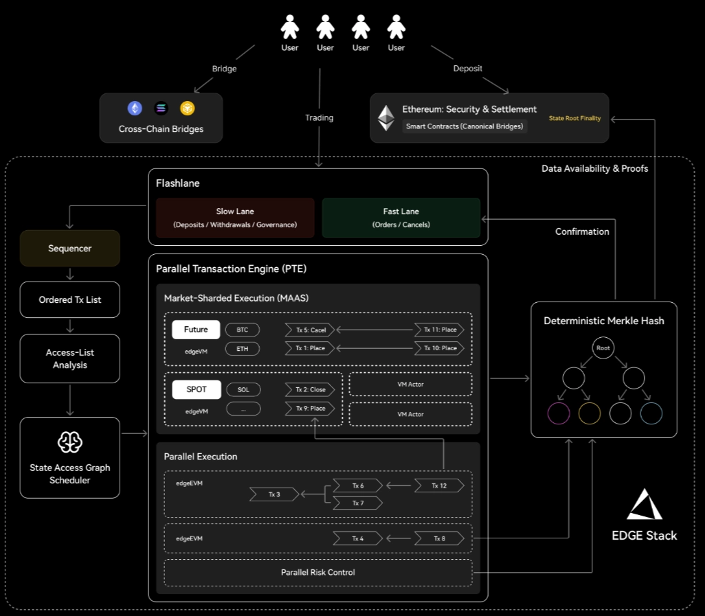 什么是EdgeX(MARU)币?怎么样?MARU代币信息和路线图介绍