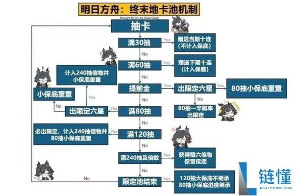 2026最惨残局 “终末地”你肿么地了