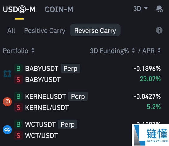 币安资金费率套利机器人是什么?如何运作?币安资金费率套利机器人操作教学
