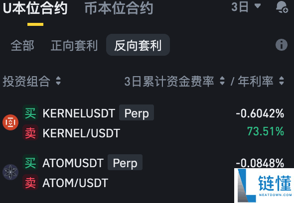 币安资金费率套利机器人是什么?如何运作?币安资金费率套利机器人操作教学