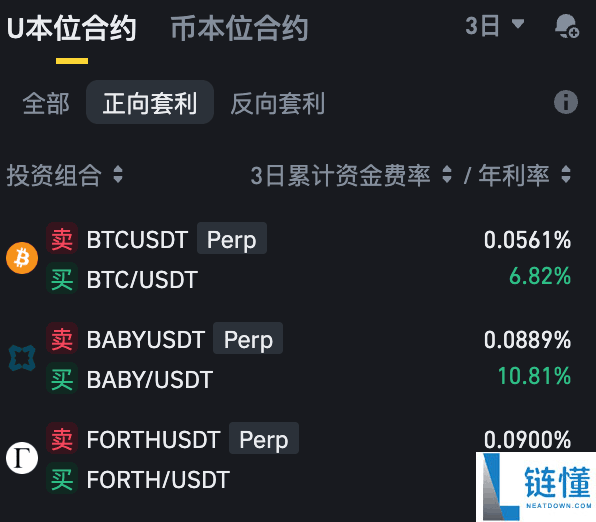 币安资金费率套利机器人是什么?如何运作?币安资金费率套利机器人操作教学