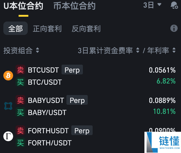 币安资金费率套利机器人是什么?如何运作?币安资金费率套利机器人操作教学