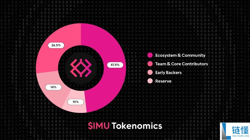 什么是Immunefi(IMU)币?怎么样?Immunefi工作原理、代币经济和路线图介绍