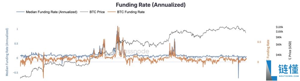 四大山寨币ETF上市实况：共流入7亿美元，发行易吸金难