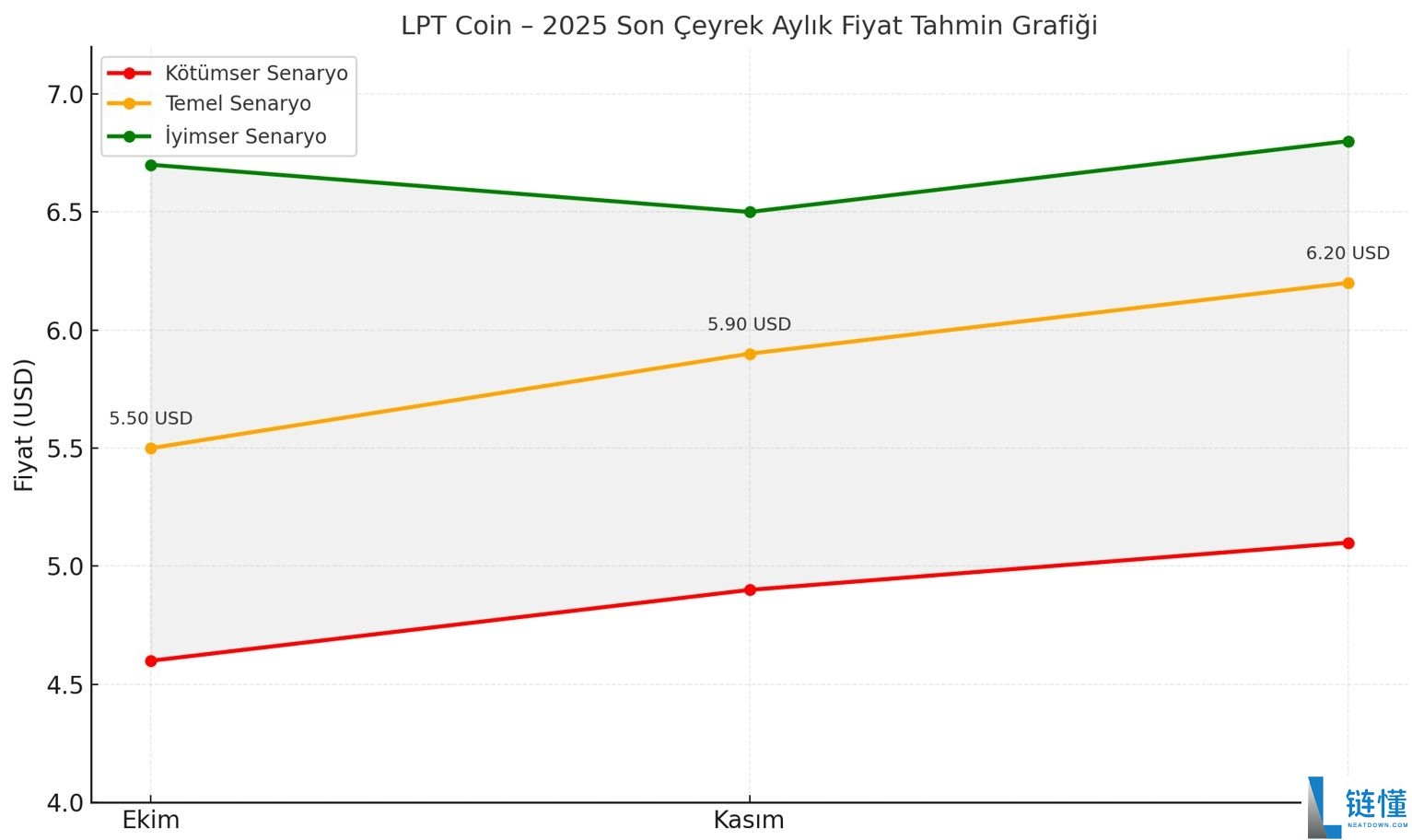 Livepeer (LPT) 币是什么?LPT价格预测2025-2030