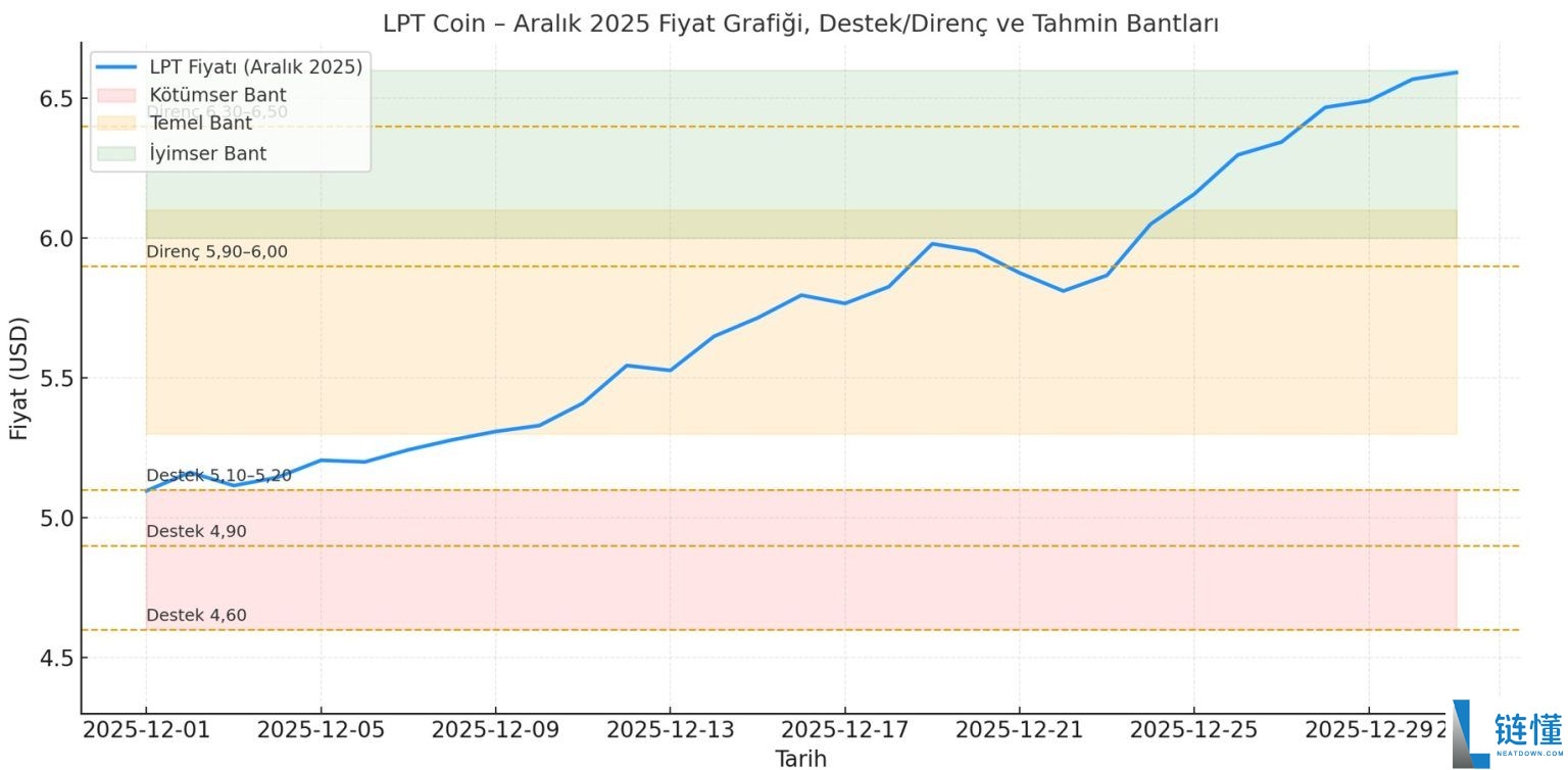 Livepeer (LPT) 币是什么?LPT价格预测2025-2030