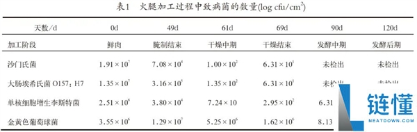 为啥国外的火腿能直接生吃 我国火腿建议做熟
