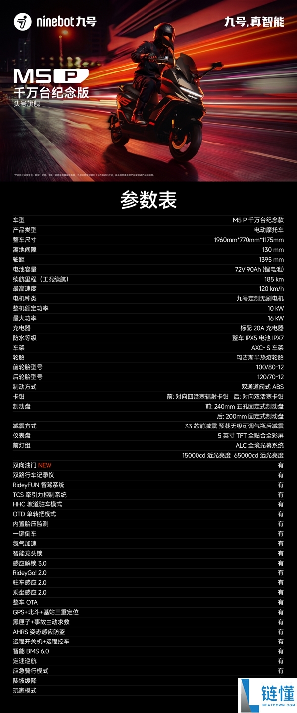 极速120km/h 九号M5 P千万台留念版电摩本日开售：23999元起
