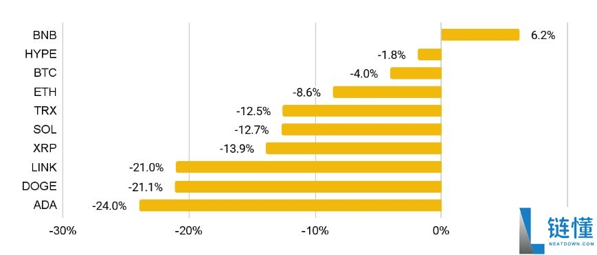 10月加密货币市场表现如何?11月有哪些值得关注的重要事件?加密货币关键趋势分析