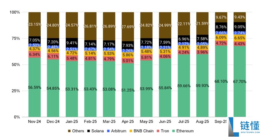 10月加密货币市场表现如何?11月有哪些值得关注的重要事件?加密货币关键趋势分析