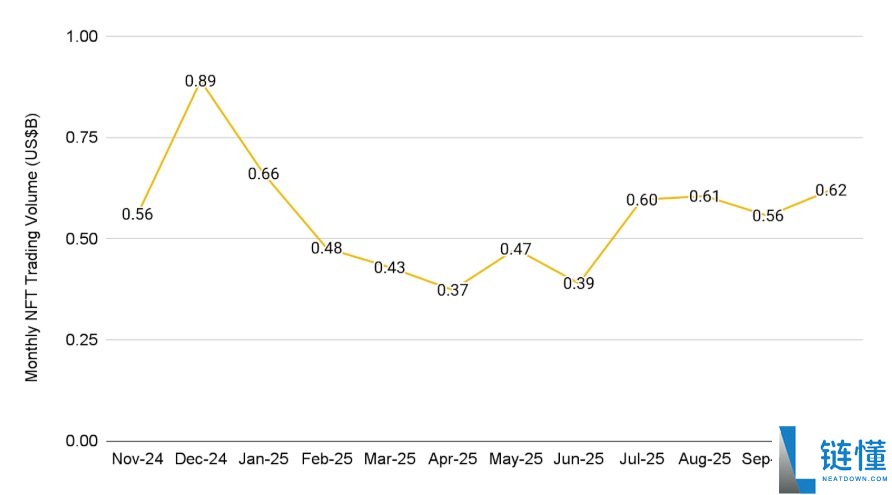 10月加密货币市场表现如何?11月有哪些值得关注的重要事件?加密货币关键趋势分析