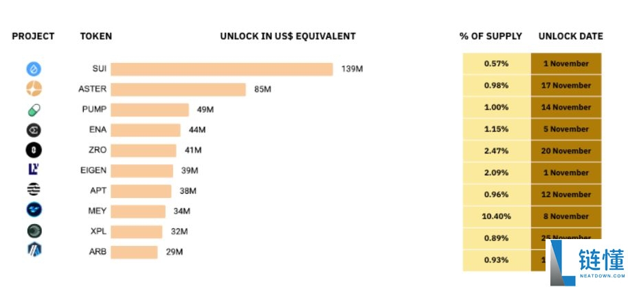 10月加密货币市场表现如何?11月有哪些值得关注的重要事件?加密货币关键趋势分析