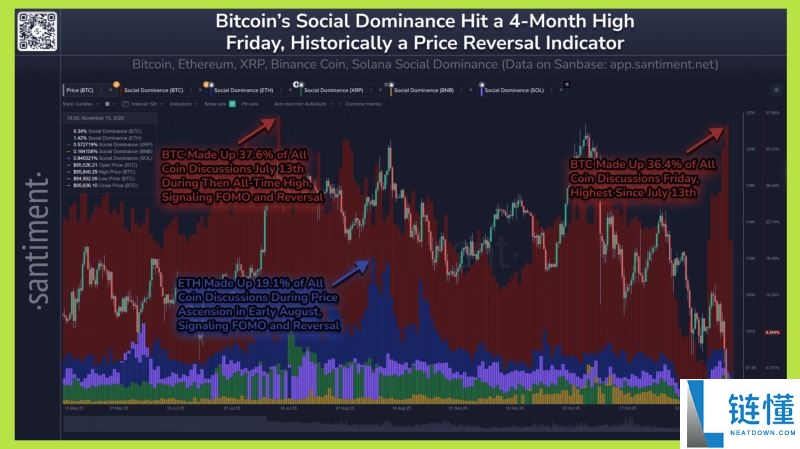 比特币价格暴跌：投资者需要了解的三种市场情景
