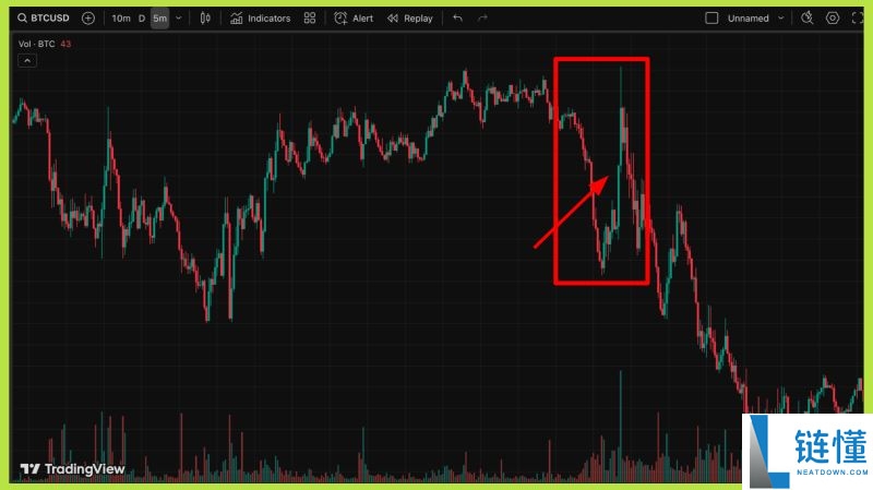比特币价格暴跌：投资者需要了解的三种市场情景