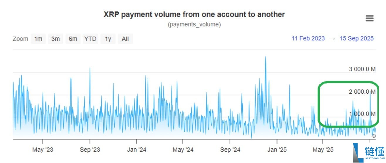 什么是瑞波币（XRP）？能涨多高？XRP价格预测2025、2026-2030