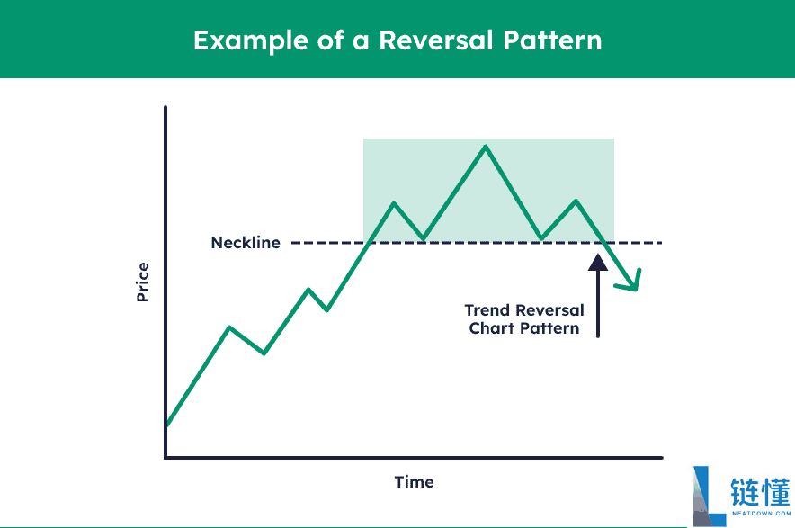 趋势反转交易策略是什么?加密货场识别交易反转信号的方法