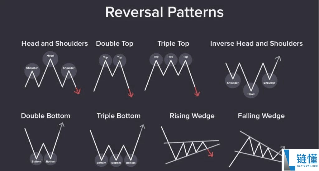 趋势反转交易策略是什么?加密货场识别交易反转信号的方法
