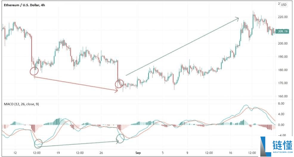 趋势反转交易策略是什么?加密货场识别交易反转信号的方法