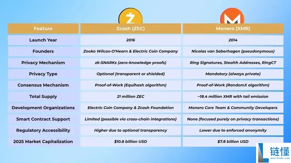 什么是Zcash（ZEC）币？ZEC工作原理、代币经济学及价格预测