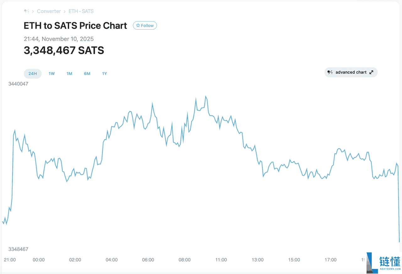 比特币和聪:全面介绍比特币最小单位是什么(2025 年)