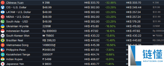 《极限竞速：地平线6》国区成最低价,巴基斯坦已涨价