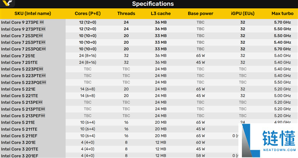 Intel终究有了纯大核,可是桌面主板不支撑