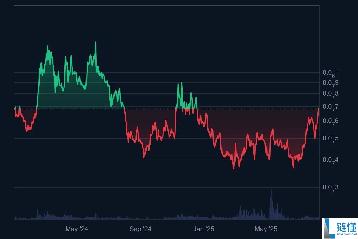 CAW币是什么?CAW代币经济学、未来前景及价格预测
