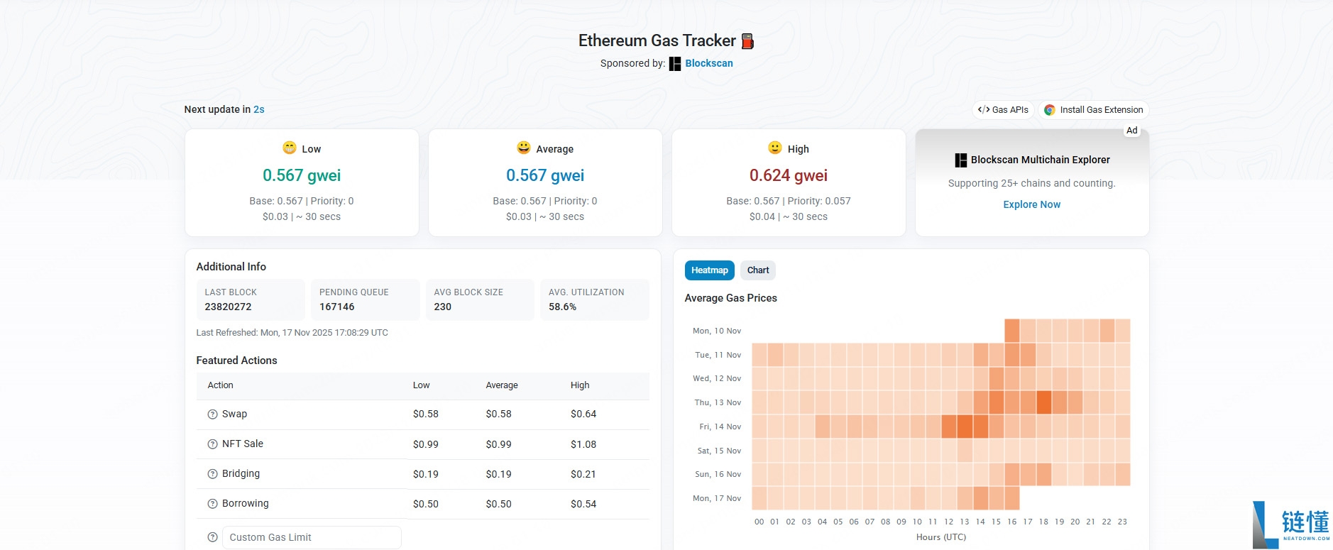 Etherscan是什么？功能、工具与多链数据使用指南