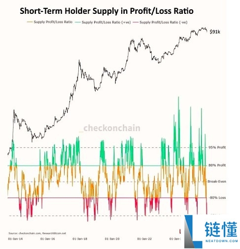 5张图表带你看懂当前比特币市场现状