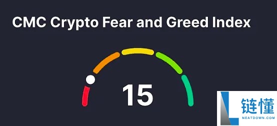 5张图表带你看懂当前比特币市场现状