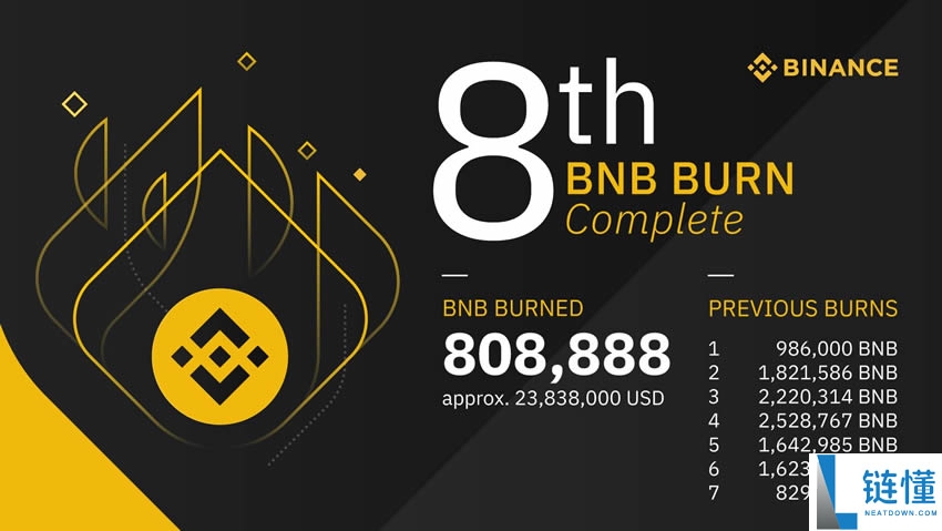 如何在币安(Binance)上交易永续合约？如何使用币安合约做多和做空？