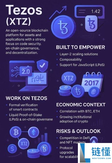 什么是Tezos (XTZ)？Tezos与其他Layer 1相比如何