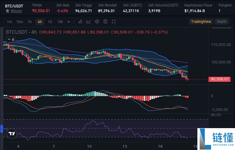 Maxi Doge（MAXI）币是什么？未来会上涨吗？MAXI 代币指南、价格预测